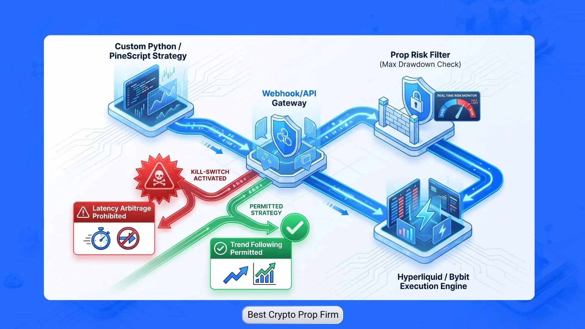 Algorithmic trading