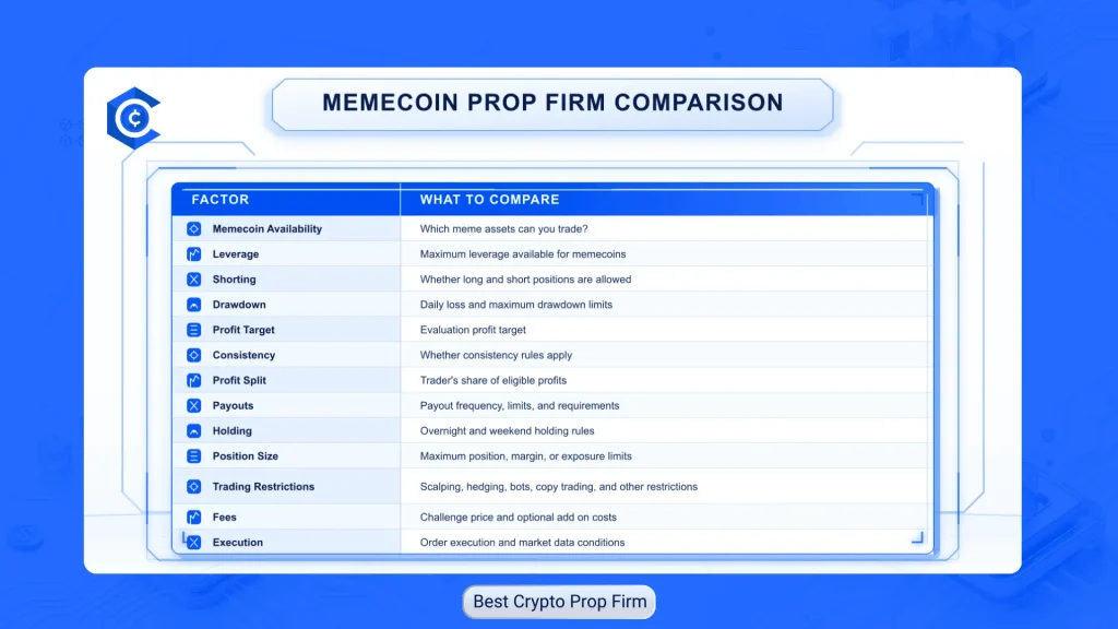 Best Memecoin Prop Firm Comparison
