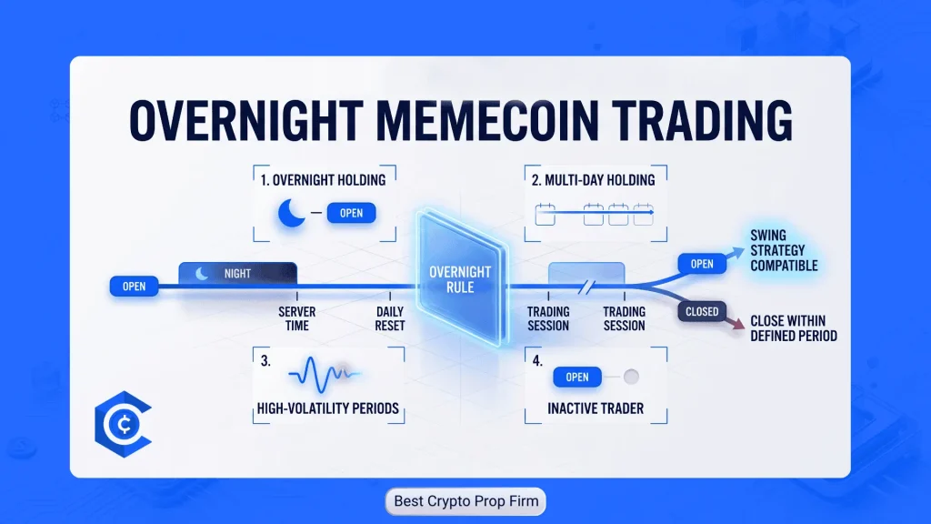 Hold Memecoins Overnight