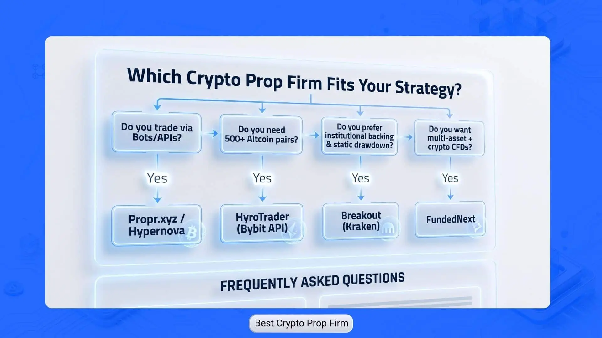 Best crypto prop firm match strategy