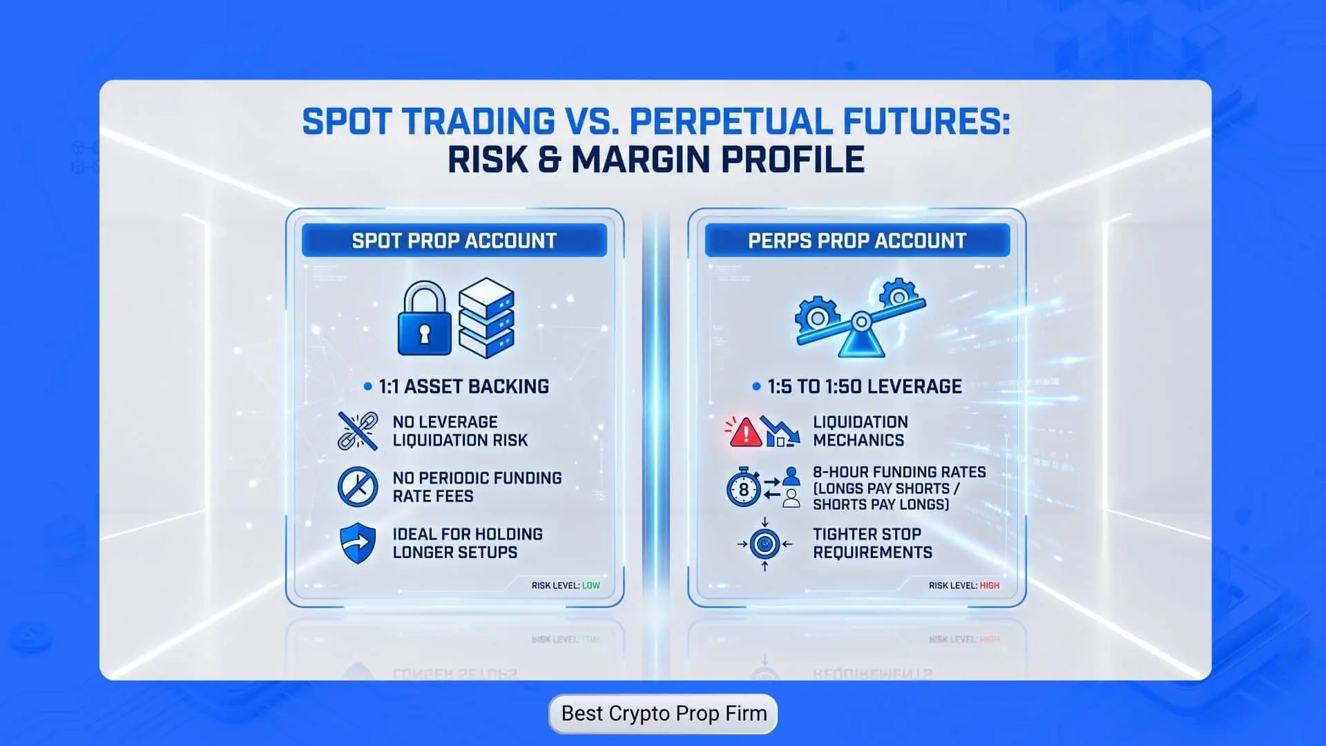 Spot perpetual future