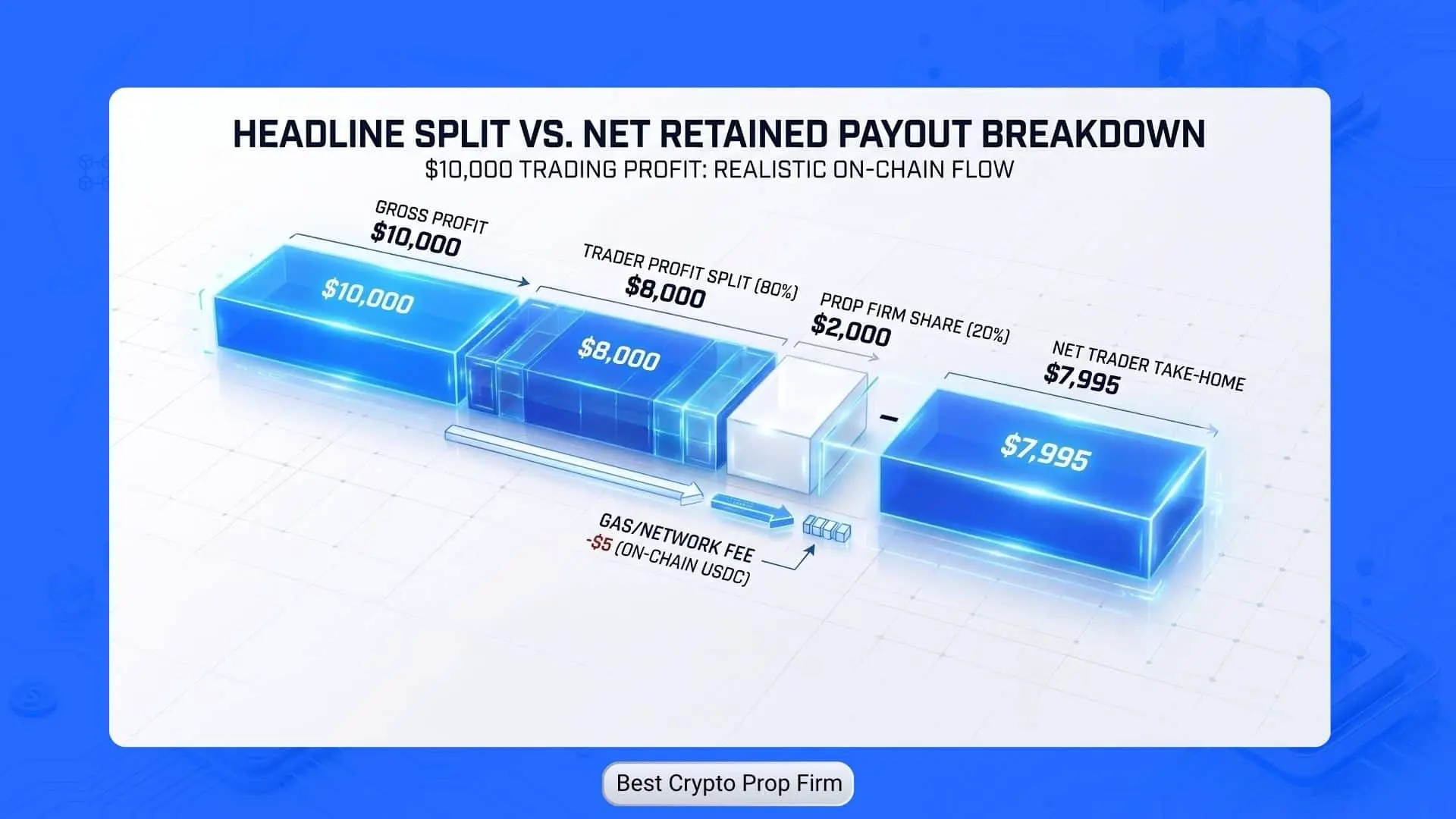 trading profit financial bar
