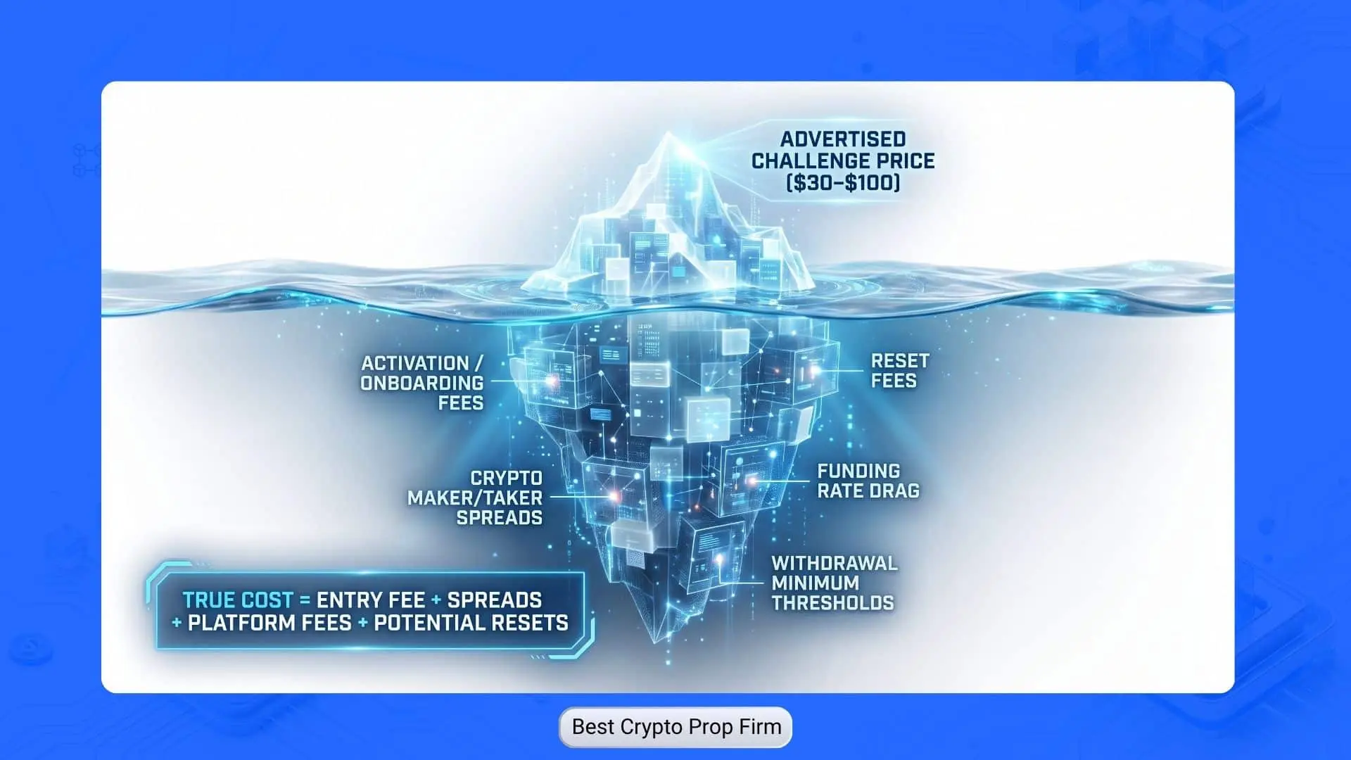 True cost of crypto prop firm