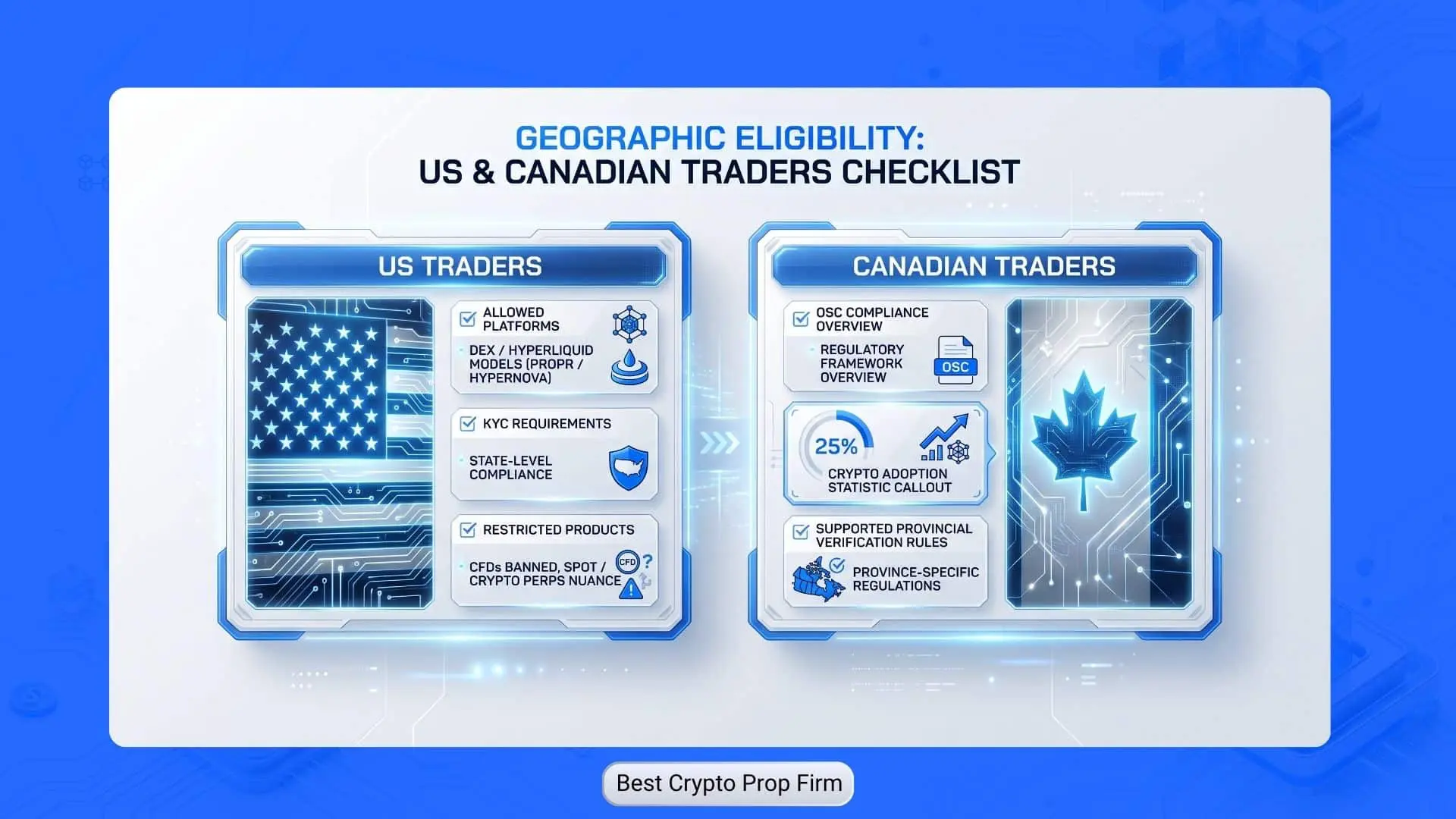 Us trader Canadian traders